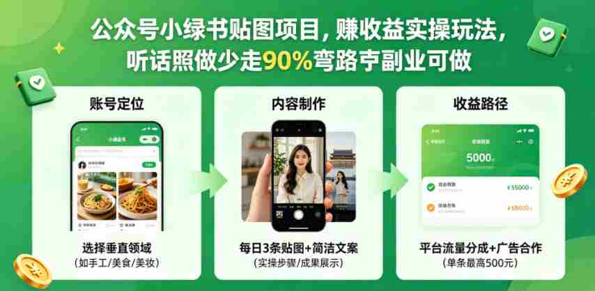 公众号小绿书贴图项目，赚收益实操玩法，听话照听话照少走90%弯路丨副业可做-创业云网赚项目